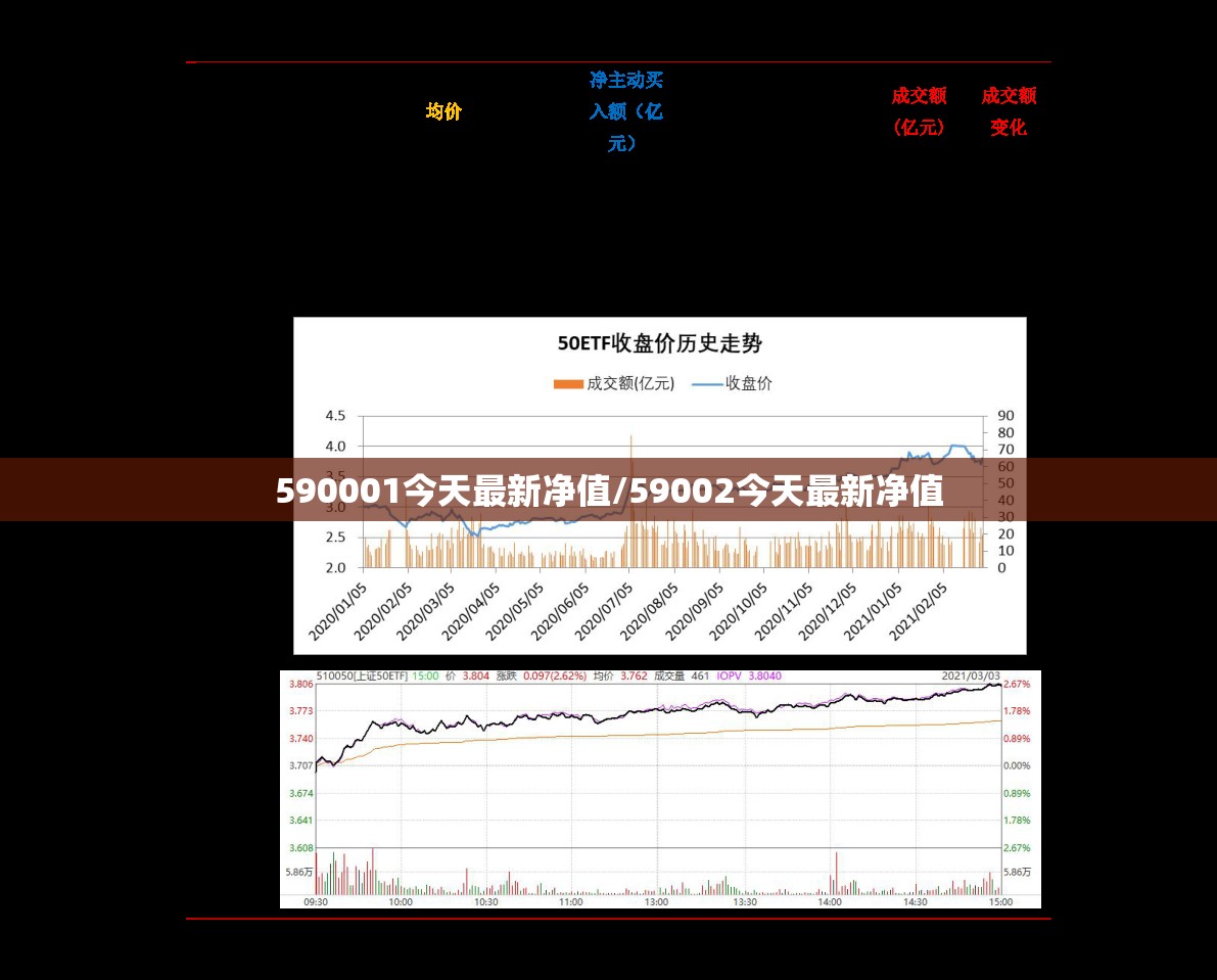 590001今天最新净值/59002今天最新净值 590001今天最新净值/59002今天最新净值