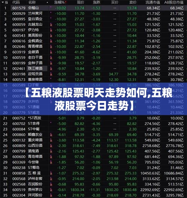 【五粮液股票明天走势如何,五粮液股票今日走势】