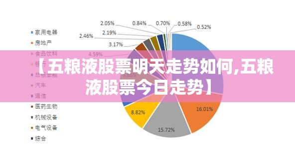 【五粮液股票明天走势如何,五粮液股票今日走势】