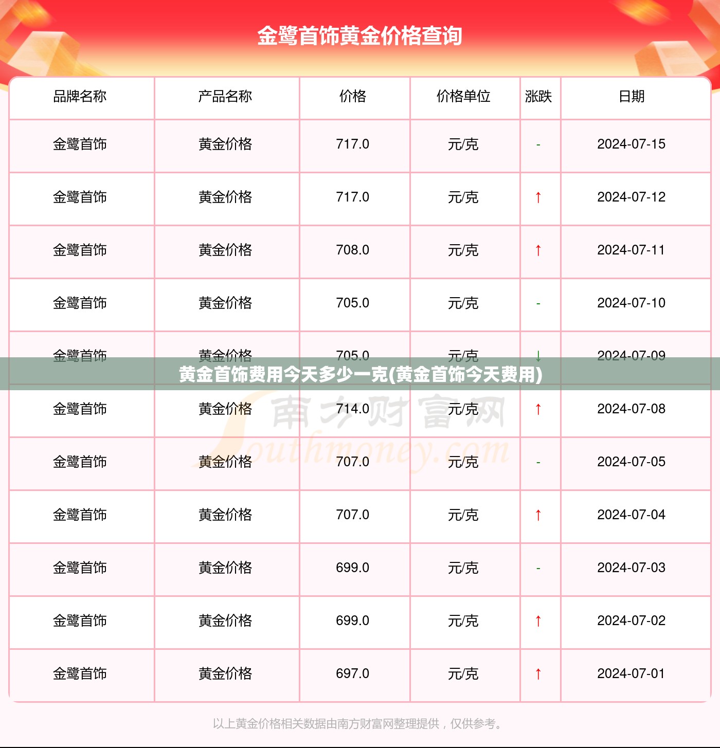 黄金首饰费用今天多少一克(黄金首饰今天费用)