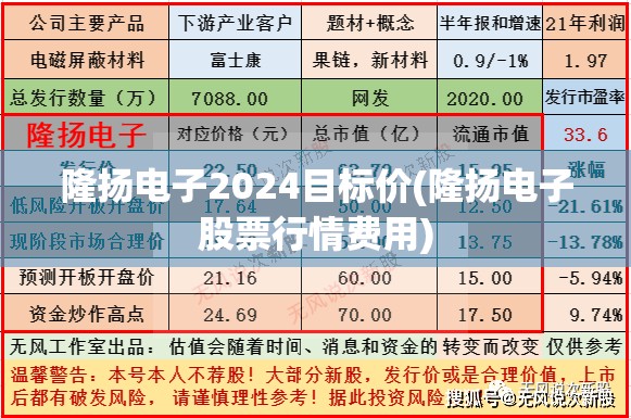 隆扬电子2024目标价(隆扬电子股票行情费用) 隆扬电子2024目标价(隆扬电子股票行情费用)