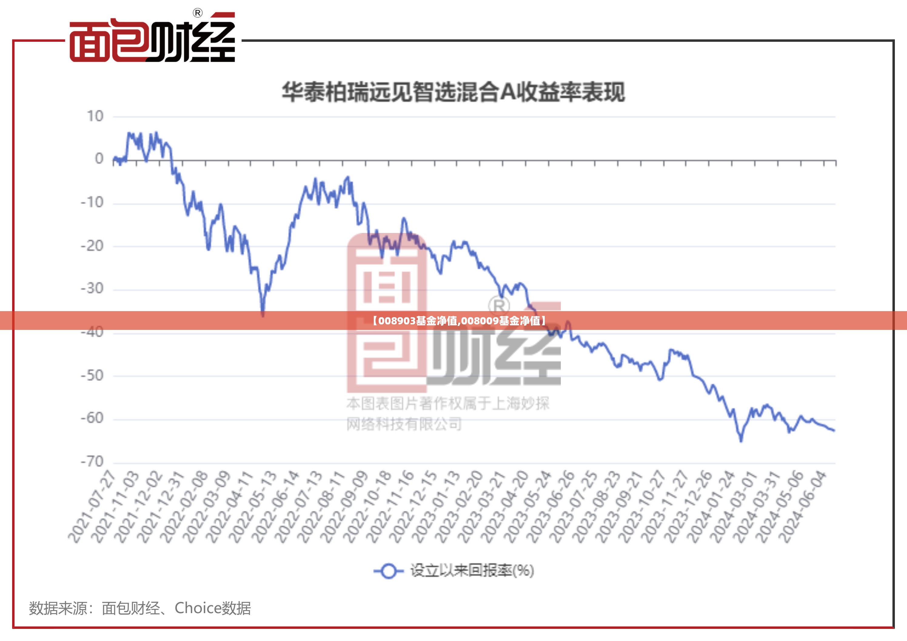 【008903基金净值,008009基金净值】 【008903基金净值,008009基金净值】