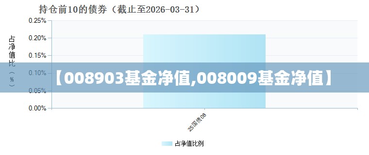 【008903基金净值,008009基金净值】 【008903基金净值,008009基金净值】
