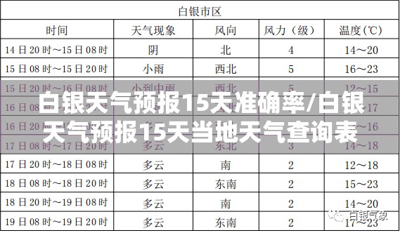 白银天气预报15天准确率/白银天气预报15天当地天气查询表 白银天气预报15天准确率/白银天气预报15天当地天气查询表