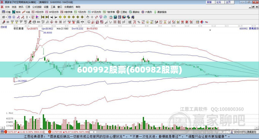 600992股票(600982股票) 600992股票(600982股票)