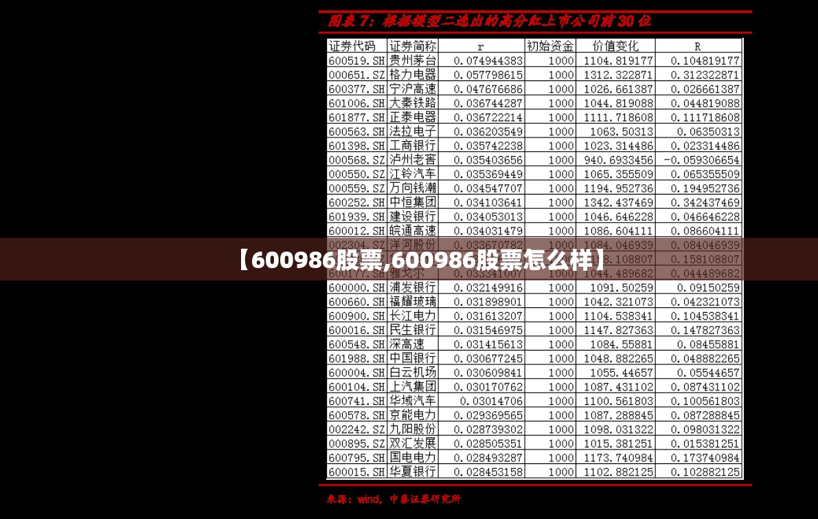 【600986股票,600986股票怎么样】 【600986股票,600986股票怎么样】