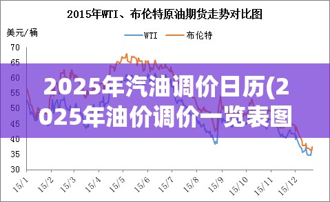 2025年汽油调价日历(2025年油价调价一览表图片) 2025年汽油调价日历(2025年油价调价一览表图片)