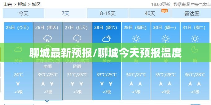 聊城最新预报/聊城今天预报温度
