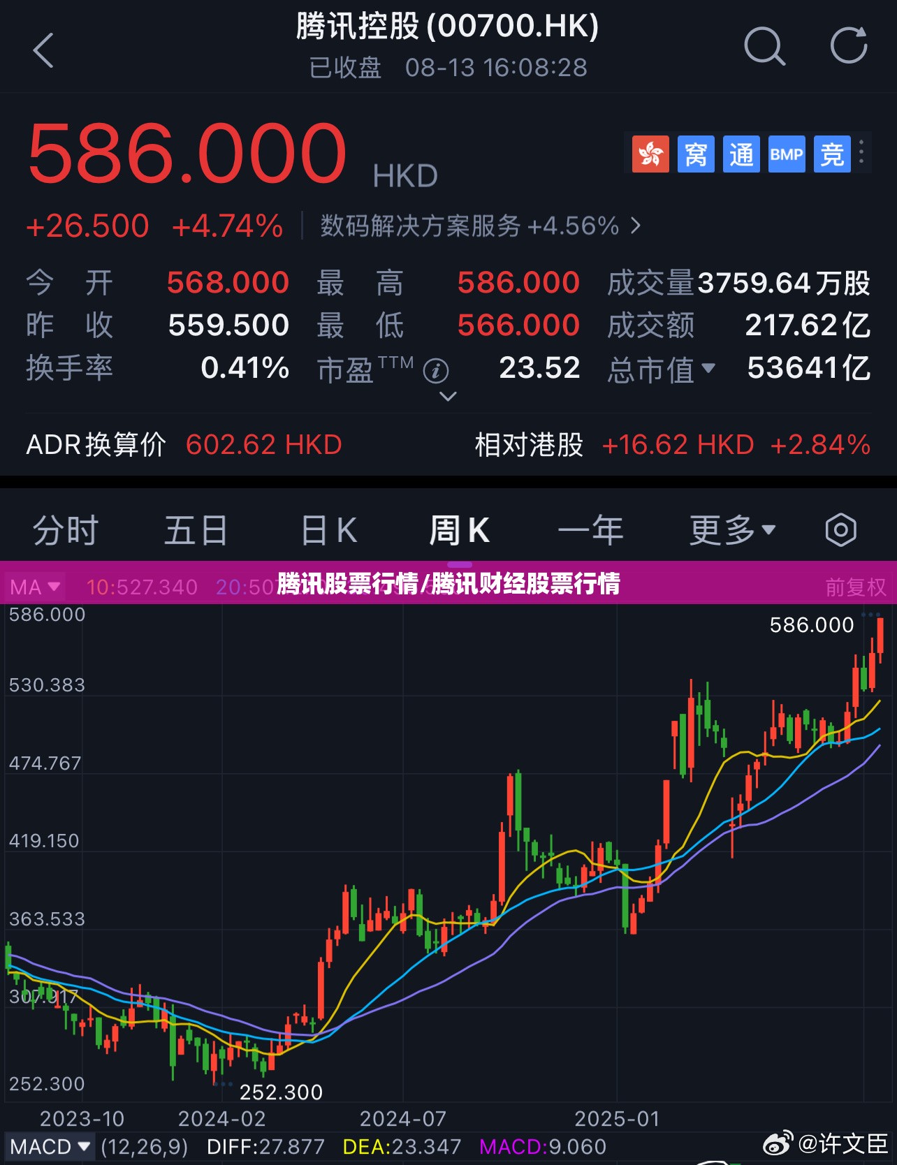 腾讯股票行情/腾讯财经股票行情