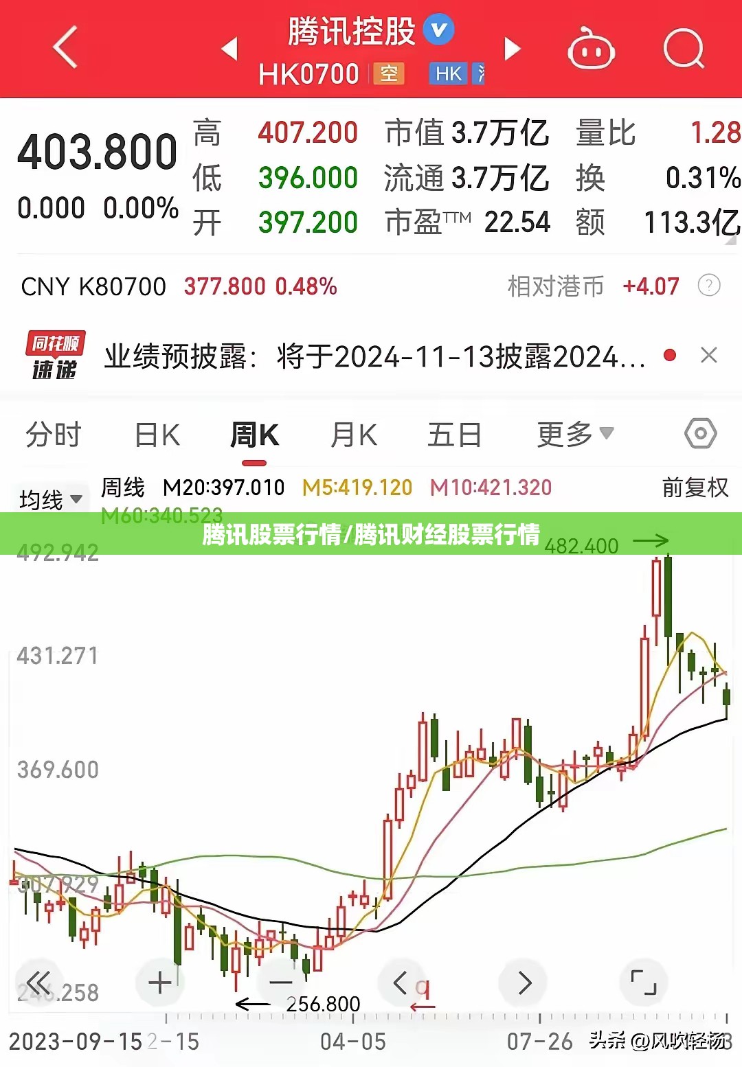 腾讯股票行情/腾讯财经股票行情