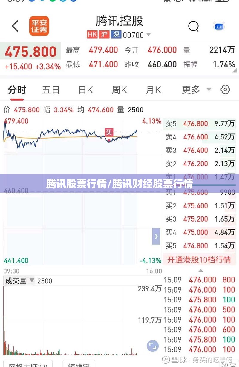 腾讯股票行情/腾讯财经股票行情