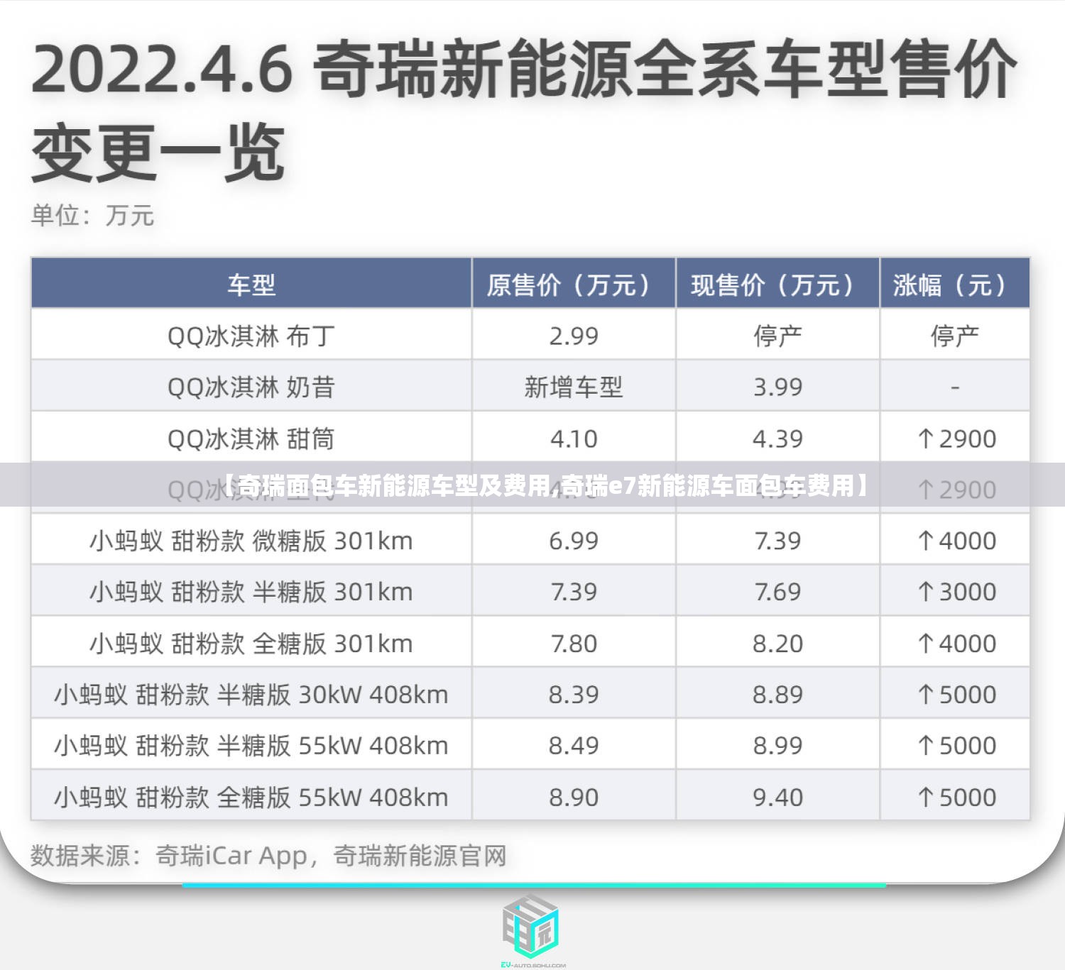 【奇瑞面包车新能源车型及费用,奇瑞e7新能源车面包车费用】 【奇瑞面包车新能源车型及费用,奇瑞e7新能源车面包车费用】