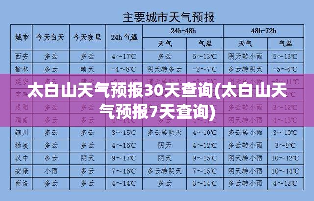 太白山天气预报30天查询(太白山天气预报7天查询)