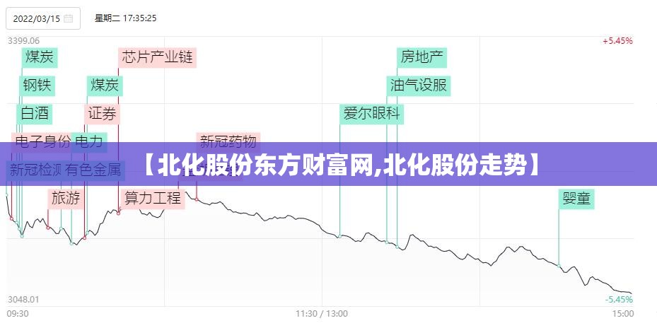 【北化股份东方财富网,北化股份走势】 【北化股份东方财富网,北化股份走势】
