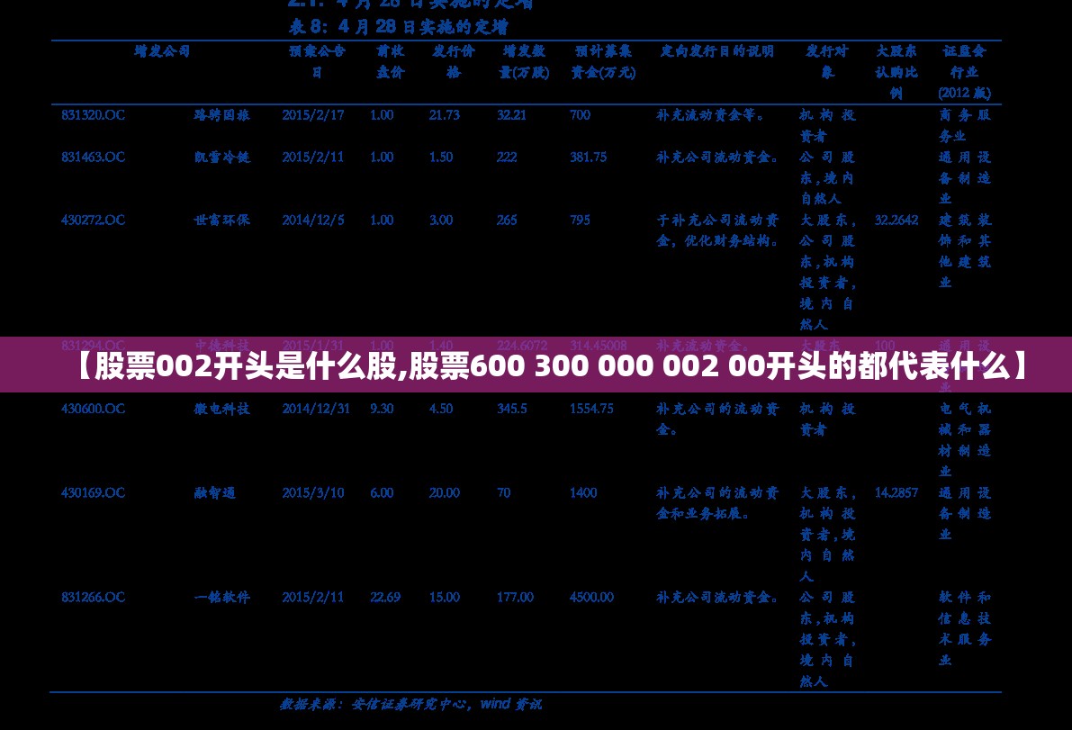 【股票002开头是什么股,股票600 300 000 002 00开头的都代表什么】 【股票002开头是什么股,股票600 300 000 002 00开头的都代表什么】