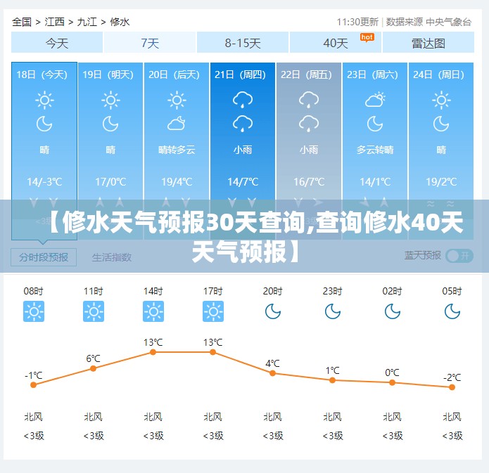 【修水天气预报30天查询,查询修水40天天气预报】