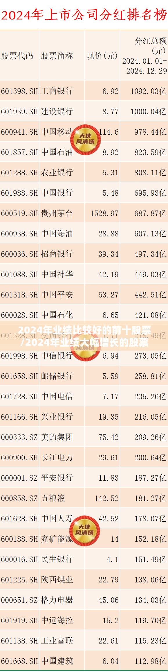 2024年业绩比较好的前十股票/2024年业绩大幅增长的股票 2024年业绩比较好的前十股票/2024年业绩大幅增长的股票