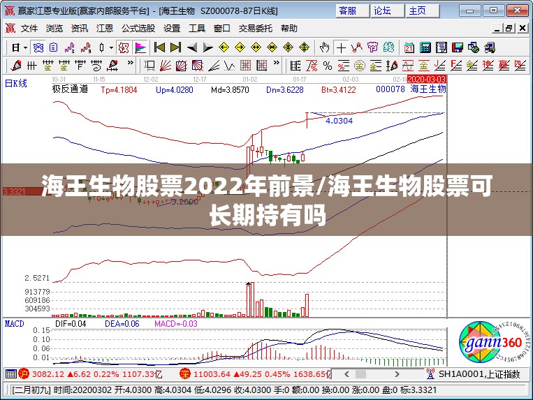 海王生物股票2022年前景/海王生物股票可长期持有吗