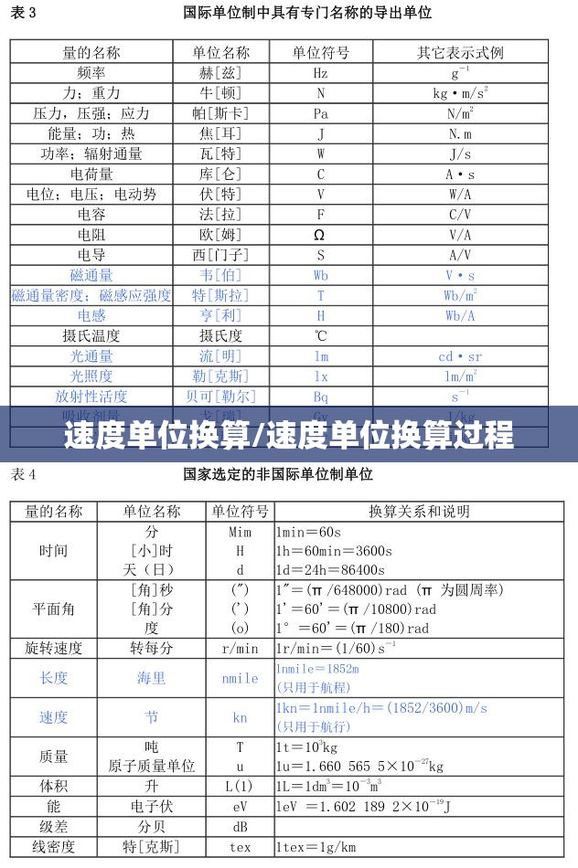 速度单位换算/速度单位换算过程