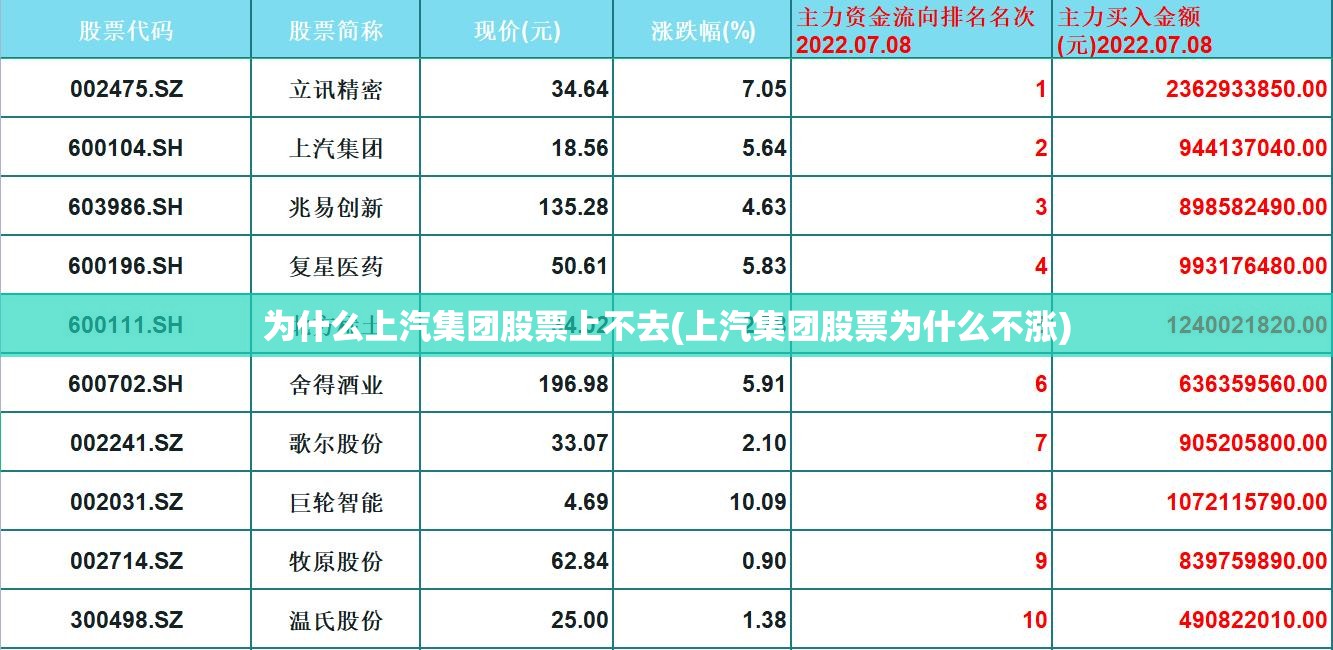 为什么上汽集团股票上不去(上汽集团股票为什么不涨)