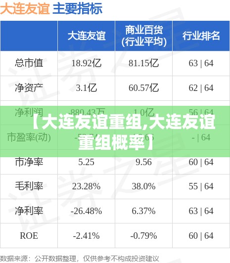 【大连友谊重组,大连友谊重组概率】