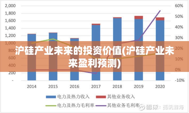 沪硅产业未来的投资价值(沪硅产业未来盈利预测) 沪硅产业未来的投资价值(沪硅产业未来盈利预测)