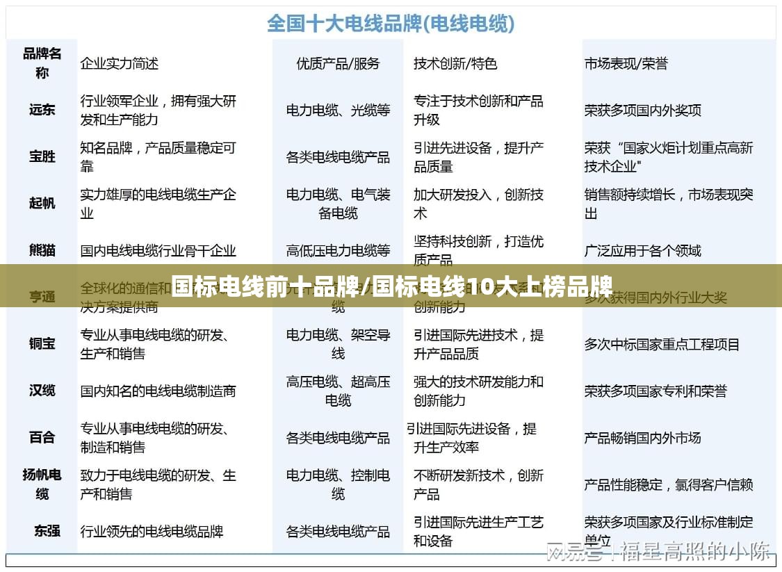 国标电线前十品牌/国标电线10大上榜品牌