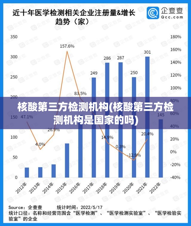 核酸第三方检测机构(核酸第三方检测机构是国家的吗) 核酸第三方检测机构(核酸第三方检测机构是国家的吗)