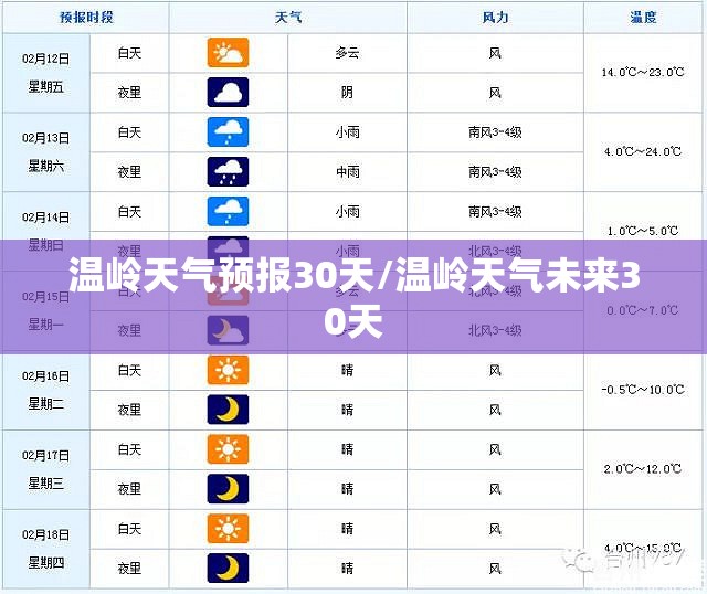 温岭天气预报30天/温岭天气未来30天 温岭天气预报30天/温岭天气未来30天
