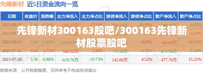 先锋新材300163股吧/300163先锋新材股票股吧 先锋新材300163股吧/300163先锋新材股票股吧