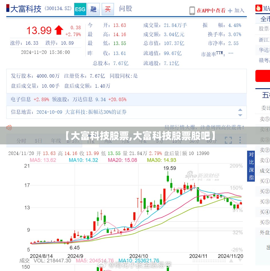 【大富科技股票,大富科技股票股吧】