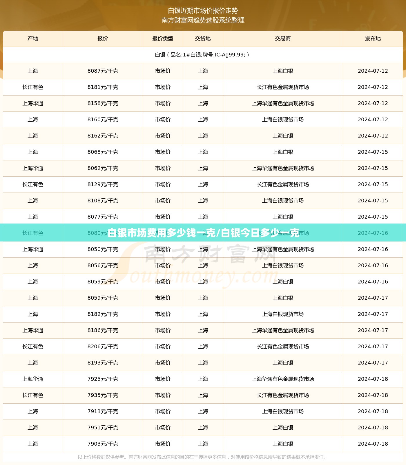 白银市场费用多少钱一克/白银今日多少一克