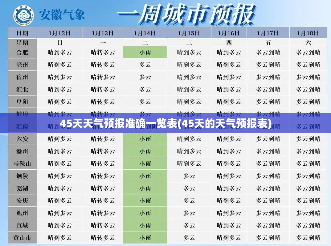 45天天气预报准确一览表(45天的天气预报表) 45天天气预报准确一览表(45天的天气预报表)