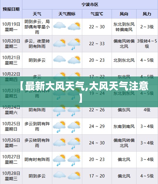 【最新大风天气,大风天气注意】 【最新大风天气,大风天气注意】