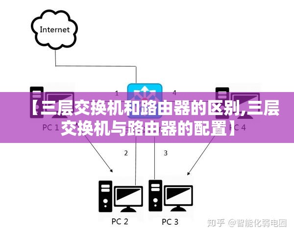 【三层交换机和路由器的区别,三层交换机与路由器的配置】