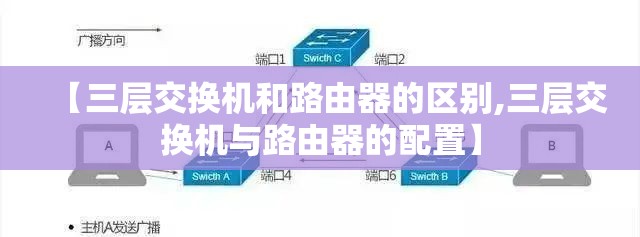 【三层交换机和路由器的区别,三层交换机与路由器的配置】