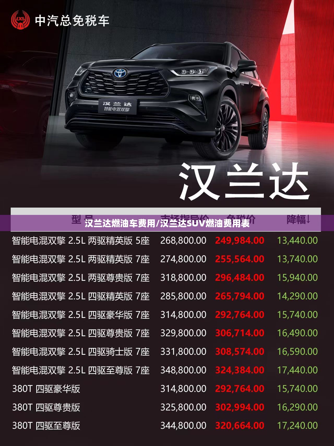 汉兰达燃油车费用/汉兰达SUV燃油费用表 汉兰达燃油车费用/汉兰达SUV燃油费用表