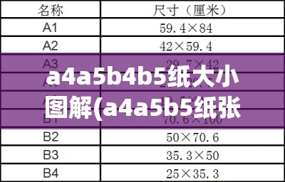 a4a5b4b5纸大小图解(a4a5b5纸张大小对照表)