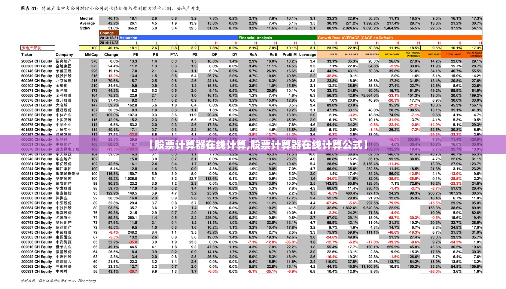 【股票计算器在线计算,股票计算器在线计算公式】