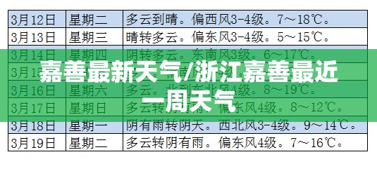 嘉善最新天气/浙江嘉善最近一周天气 嘉善最新天气/浙江嘉善最近一周天气