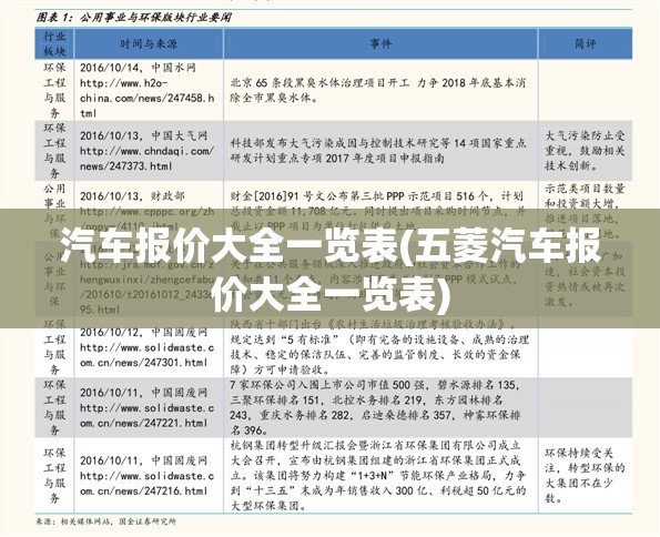 汽车报价大全一览表(五菱汽车报价大全一览表) 汽车报价大全一览表(五菱汽车报价大全一览表)