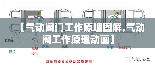 【气动阀门工作原理图解,气动阀工作原理动画】 【气动阀门工作原理图解,气动阀工作原理动画】