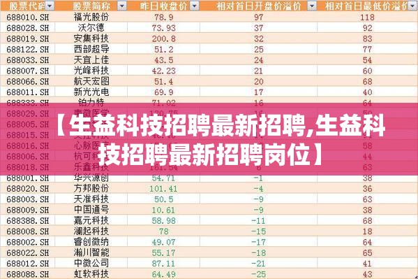 【生益科技招聘最新招聘,生益科技招聘最新招聘岗位】 【生益科技招聘最新招聘,生益科技招聘最新招聘岗位】