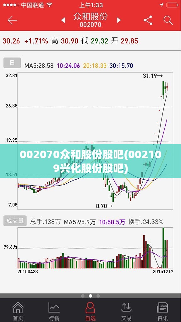 002070众和股份股吧(002109兴化股份股吧) 002070众和股份股吧(002109兴化股份股吧)