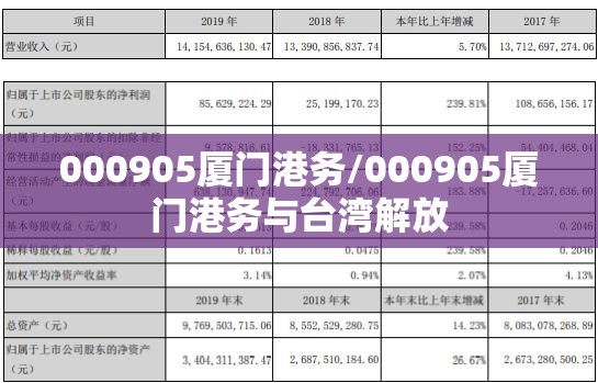 000905厦门港务/000905厦门港务与台湾解放 000905厦门港务/000905厦门港务与台湾解放