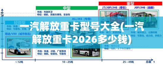 一汽解放重卡型号大全(一汽解放重卡2026多少钱)