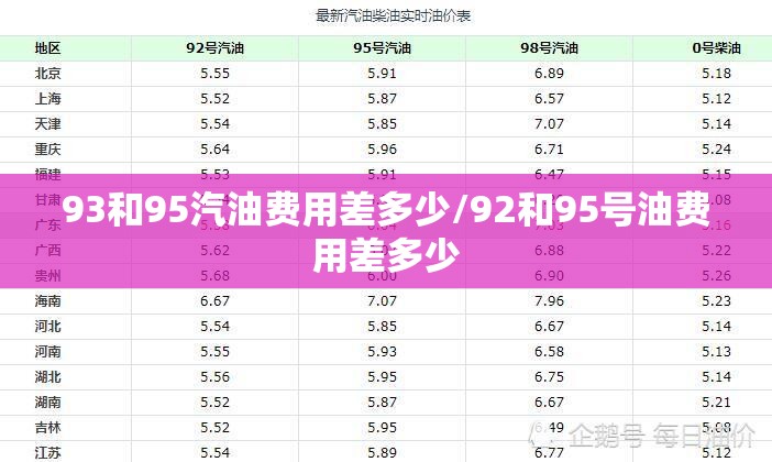 93和95汽油费用差多少/92和95号油费用差多少