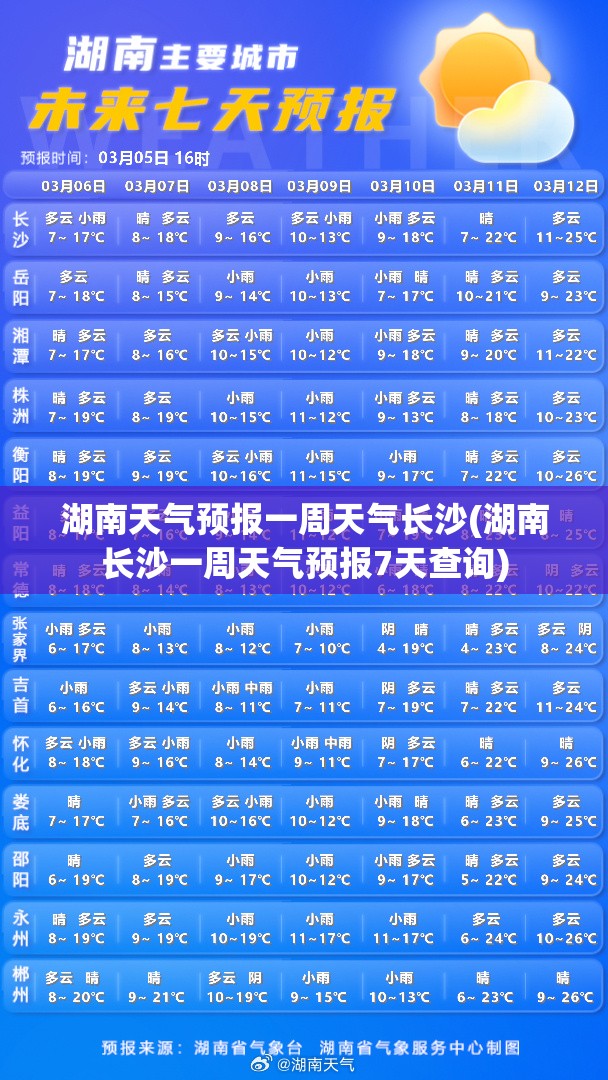 湖南天气预报一周天气长沙(湖南长沙一周天气预报7天查询)