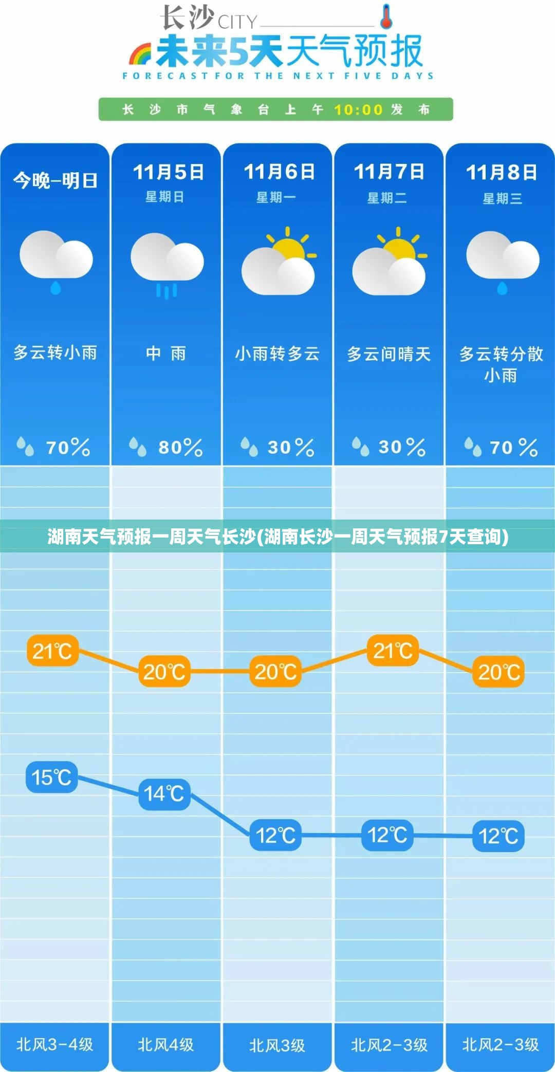 湖南天气预报一周天气长沙(湖南长沙一周天气预报7天查询)