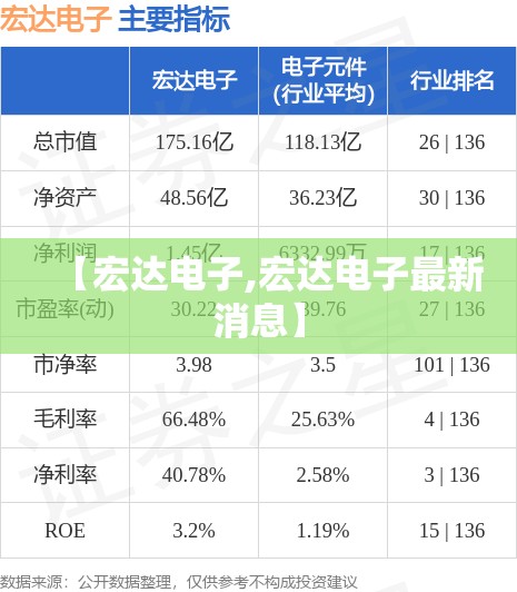 【宏达电子,宏达电子最新消息】 【宏达电子,宏达电子最新消息】